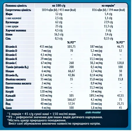 КАША МОЛОЧН. GERBER Пшенично-Вівсяна з бананом та манго з 6 міс. 240 г
