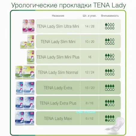 ПРОКЛ УРОЛОГ TENA Lady Normal N24 ШТ
