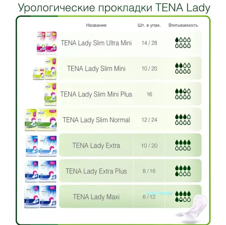 ПРОКЛ УРОЛОГ. TENA Lady Extra Plus InstaDry №8