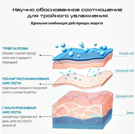 СИРОВАТКА HILLARY Smart Hyaluronic гіалуронова 30 мл
