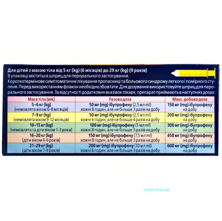 ІМЕТ ДЛЯ ДІТЕЙ 2% 100 мг/5 мл 100 мл сусп. фл.