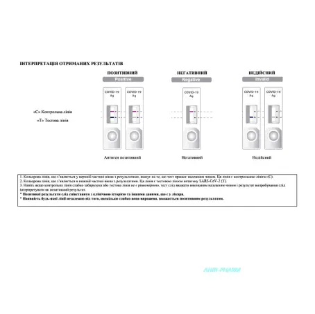 ТЕСТ-ЕКСПРЕС Д/В АНТИГЕНІВ КОРОНАВІР. COVID-19 Ag назофаринг.